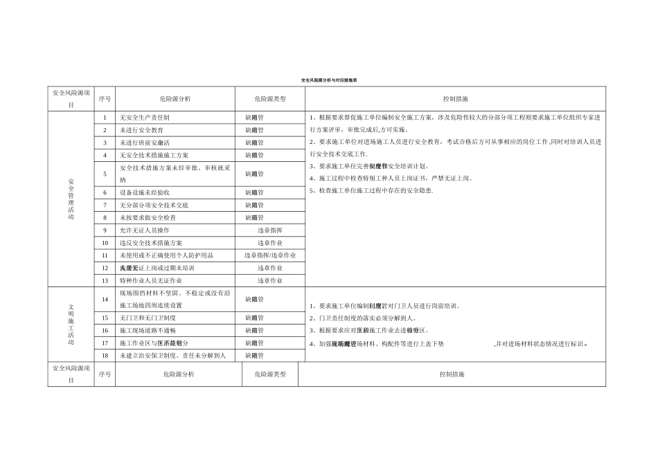 安全风险源分析与对应措施表_第1页