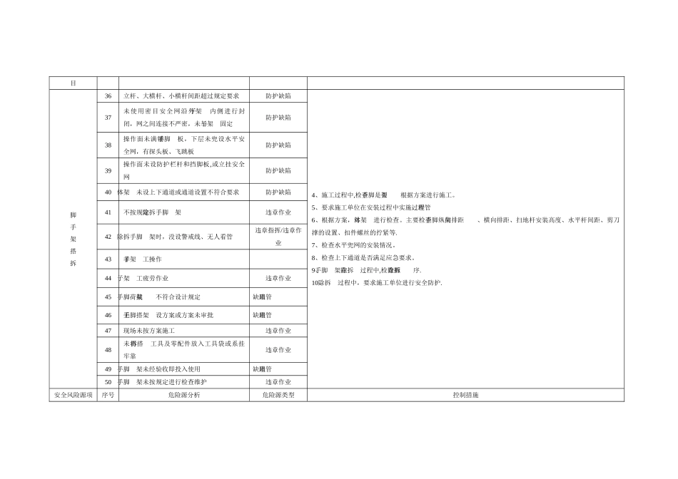 安全风险源分析与对应措施表_第3页