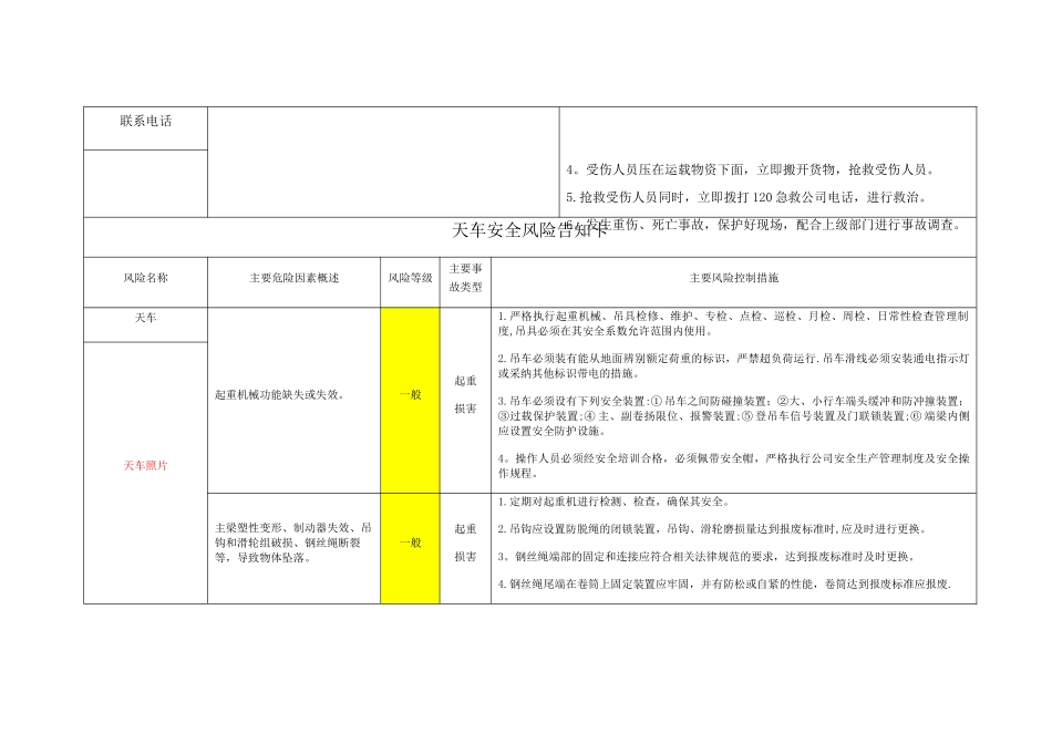 安全风险管控图告知卡_第2页