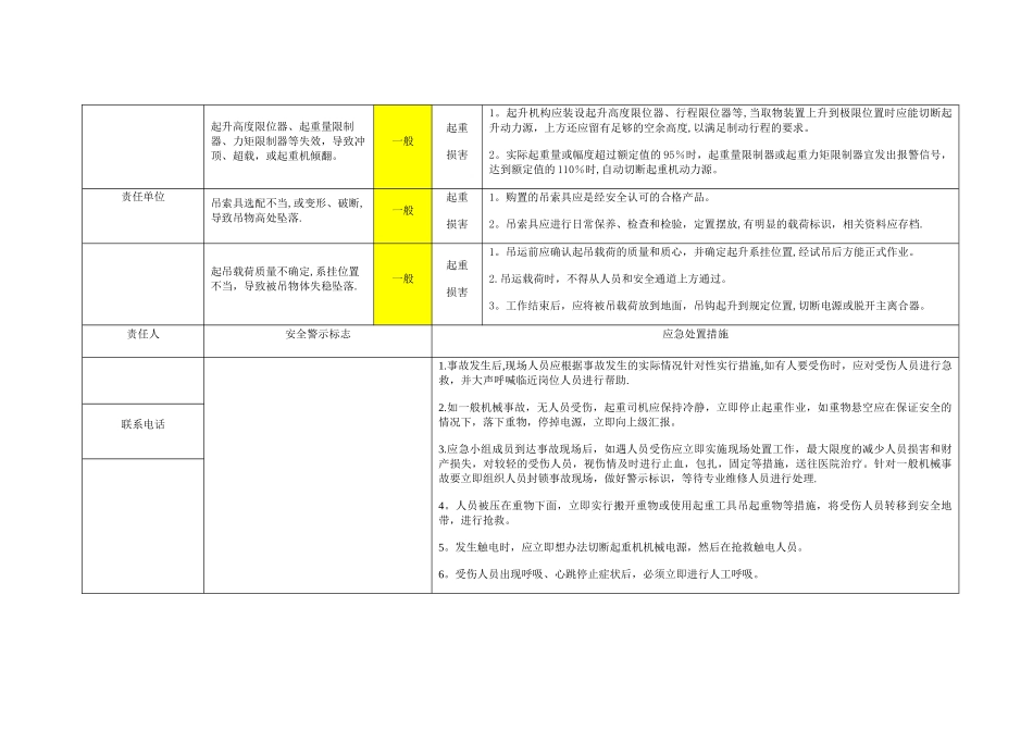 安全风险管控图告知卡_第3页