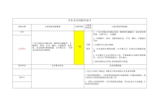 安全风险管控图告知卡
