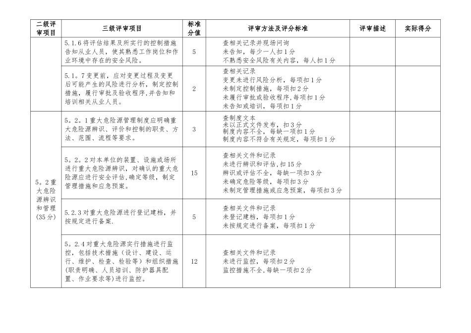 安全风险管控及隐患排查治理_第2页