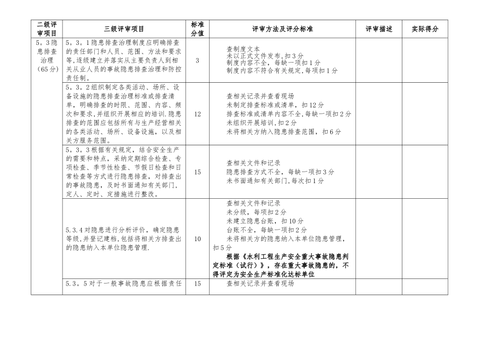 安全风险管控及隐患排查治理_第3页