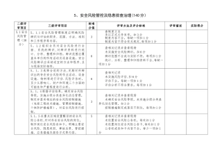 安全风险管控及隐患排查治理