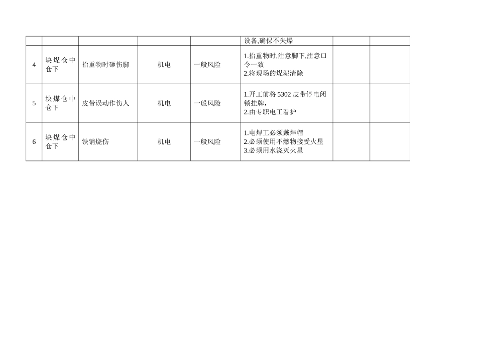 安全风险管控清单_第2页