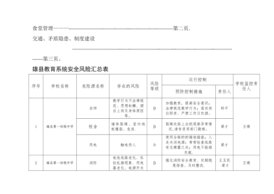 安全风险管理台帐_第2页