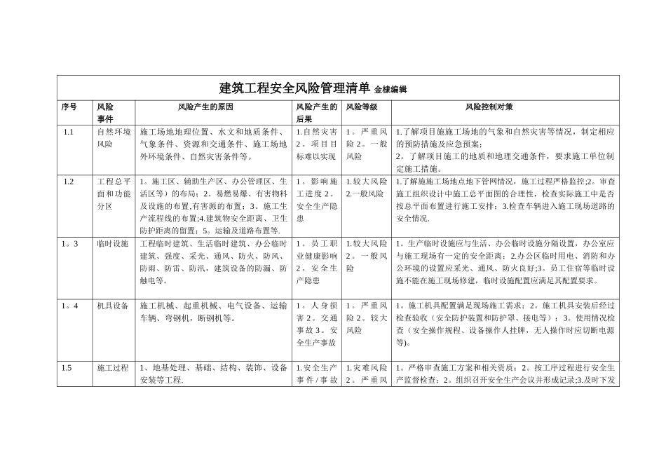 安全风险管理清单1_第1页
