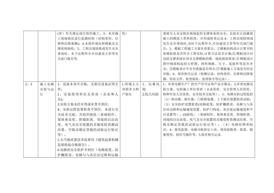 安全风险管理清单1_第3页