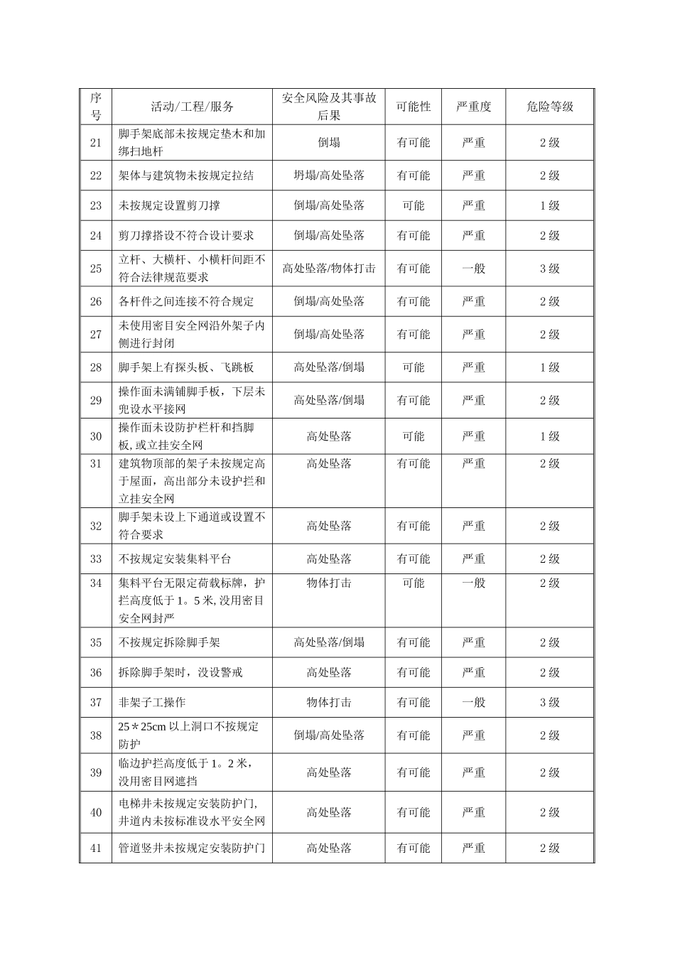 安全风险评价表_第2页