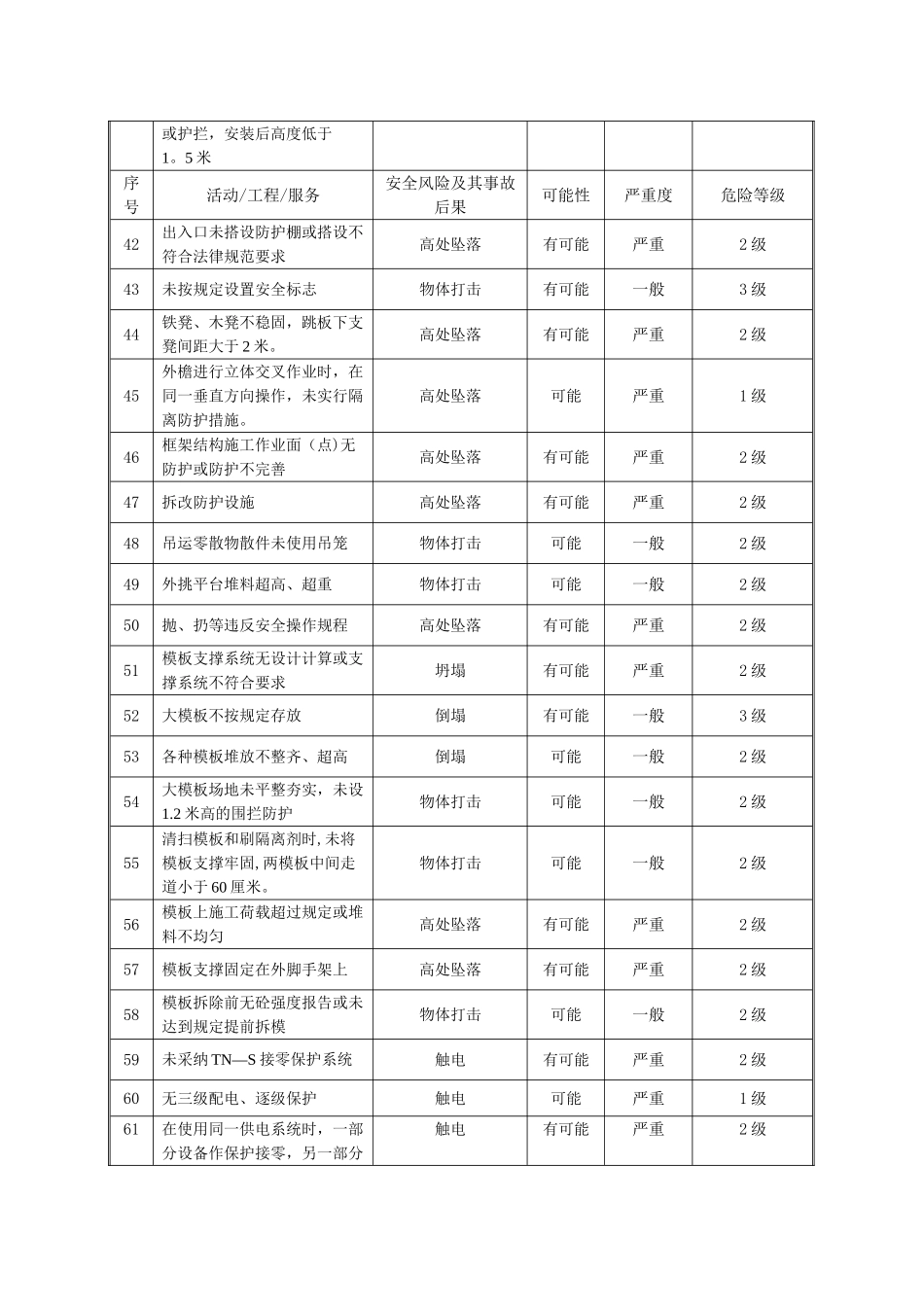 安全风险评价表_第3页