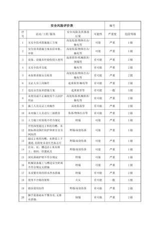 安全风险评价表