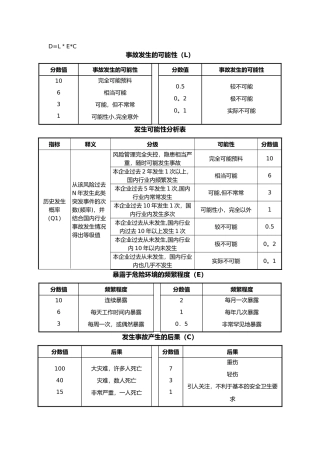 安全风险评估方法R=LEC