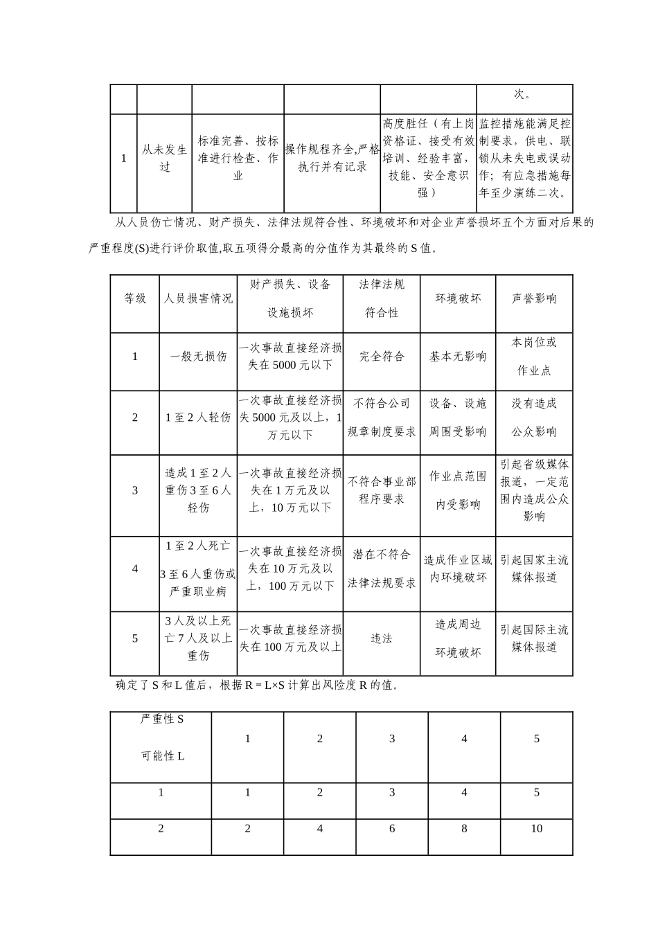 安全风险评价风险矩阵法、LEC法_第2页