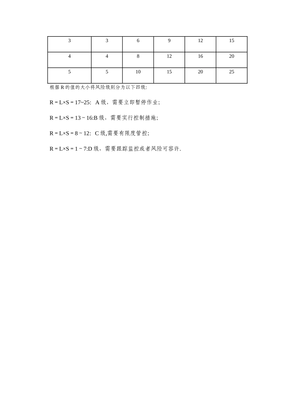 安全风险评价风险矩阵法、LEC法_第3页