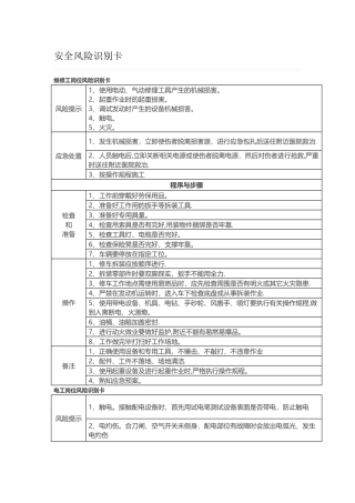 安全风险识别卡