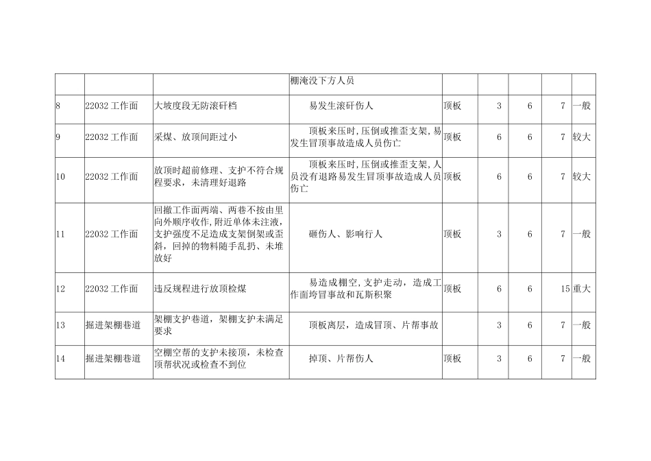 安全风险评估表_第2页