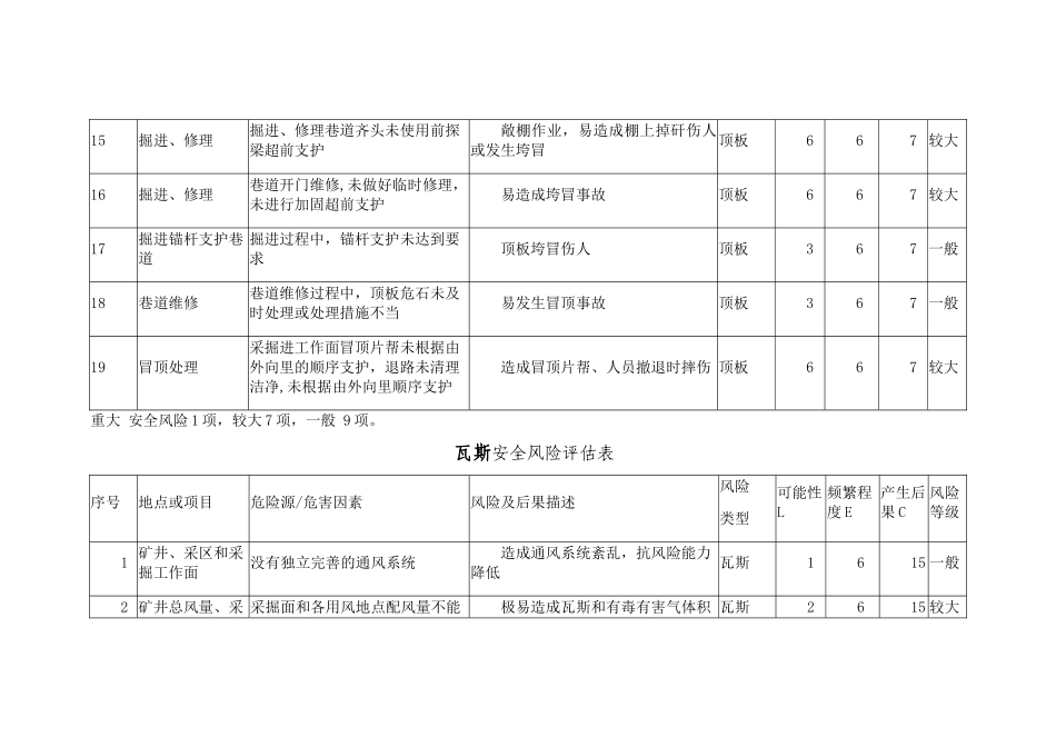 安全风险评估表_第3页