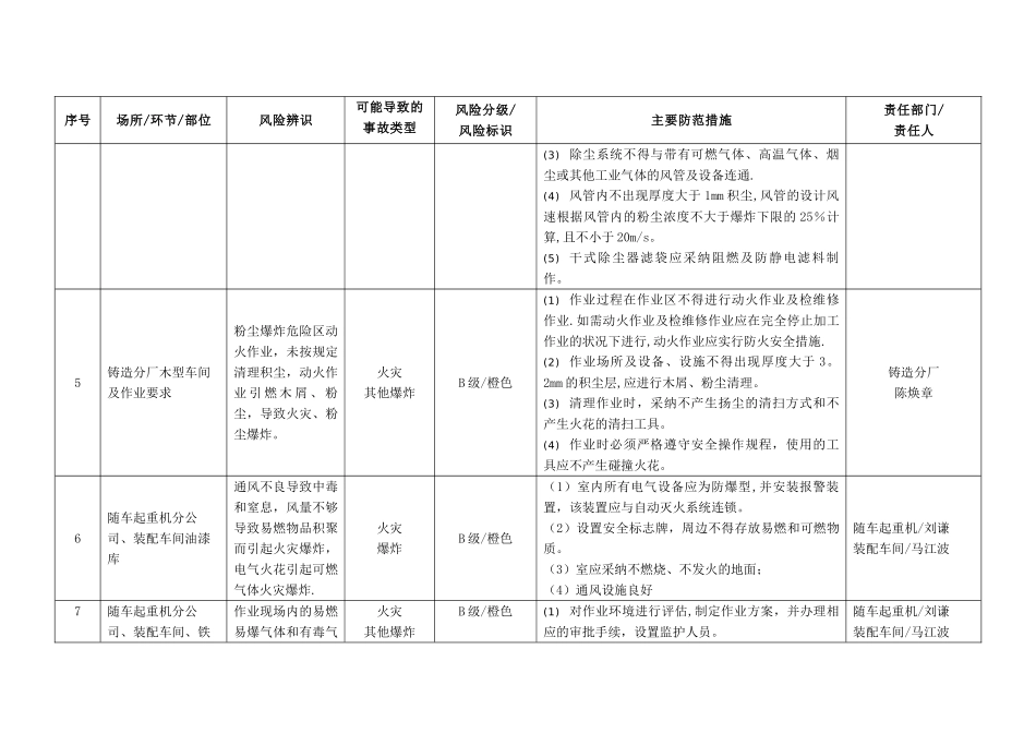 安全风险辨识分级管控台账_第2页