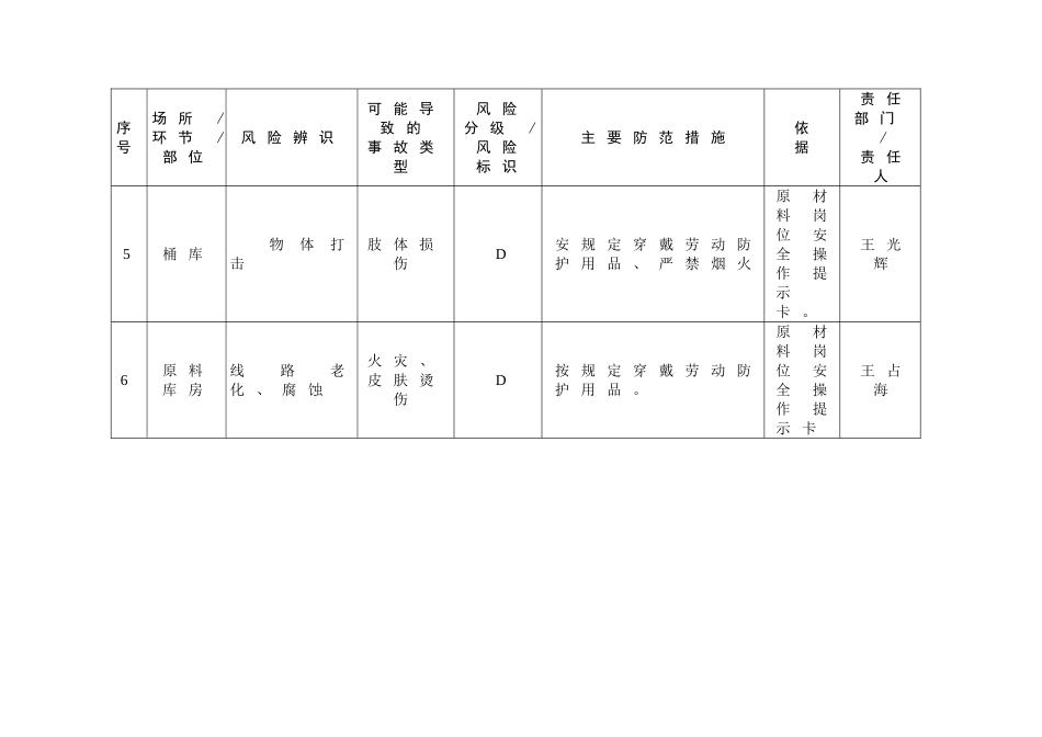 安全风险辨识分级管控台账(样表)_第2页