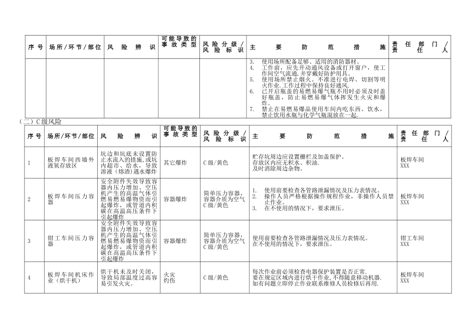 安全风险辨识与分级管控台账_第2页
