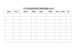 安全风险隐患防患预防措施记录表