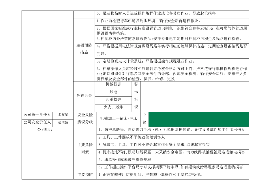 安全风险辨识分级管控标识牌-各岗位_第2页