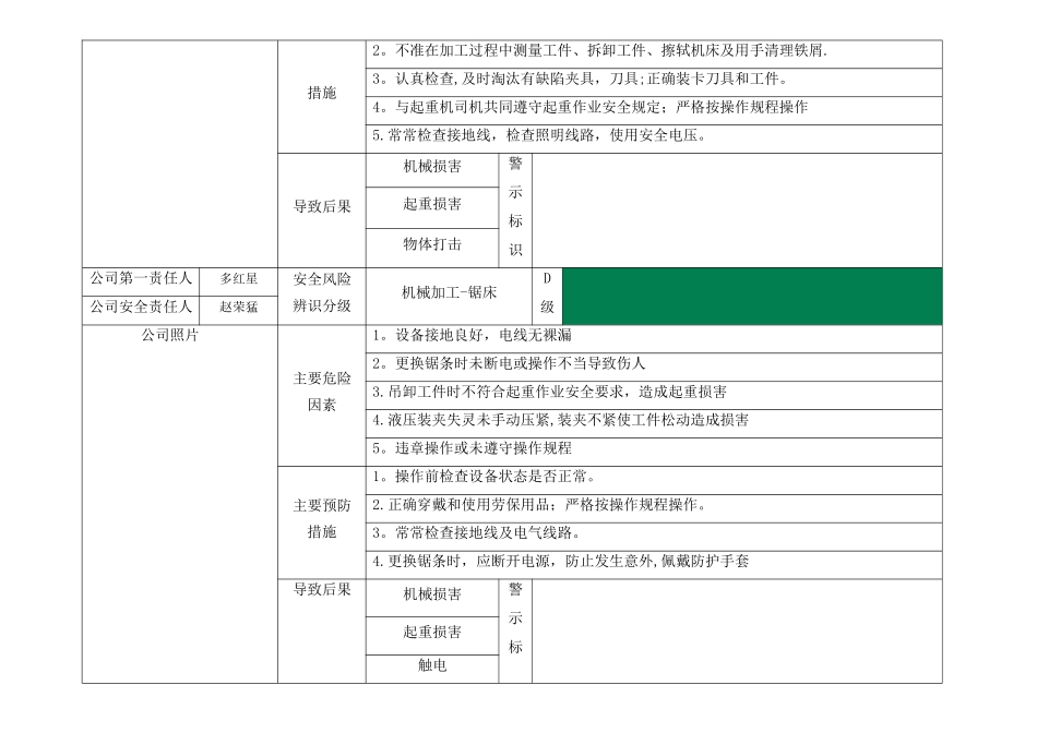 安全风险辨识分级管控标识牌-各岗位_第3页