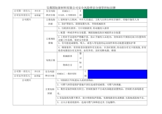 安全风险辨识分级管控标识牌-各岗位