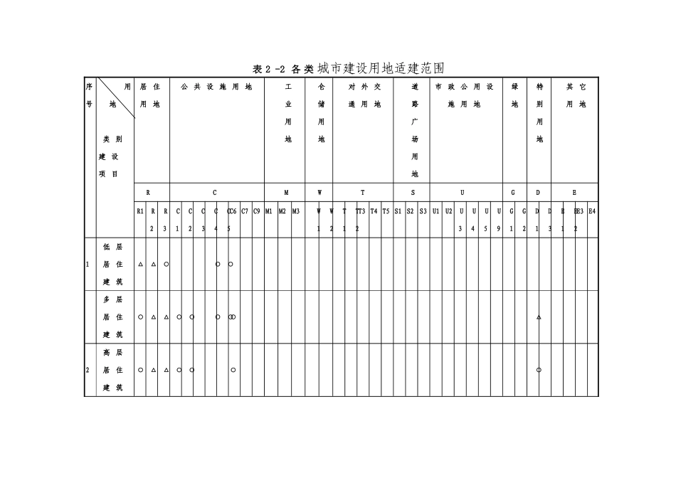 安康中心城市规划管理技术规定_第3页