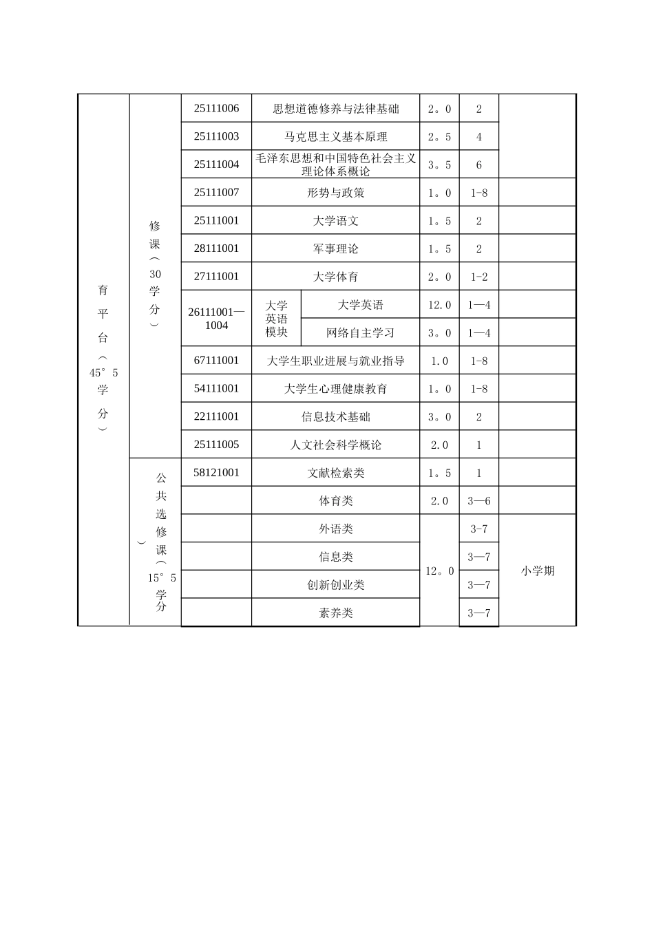 安徽农业大学学分制本科人才培养方案_第2页