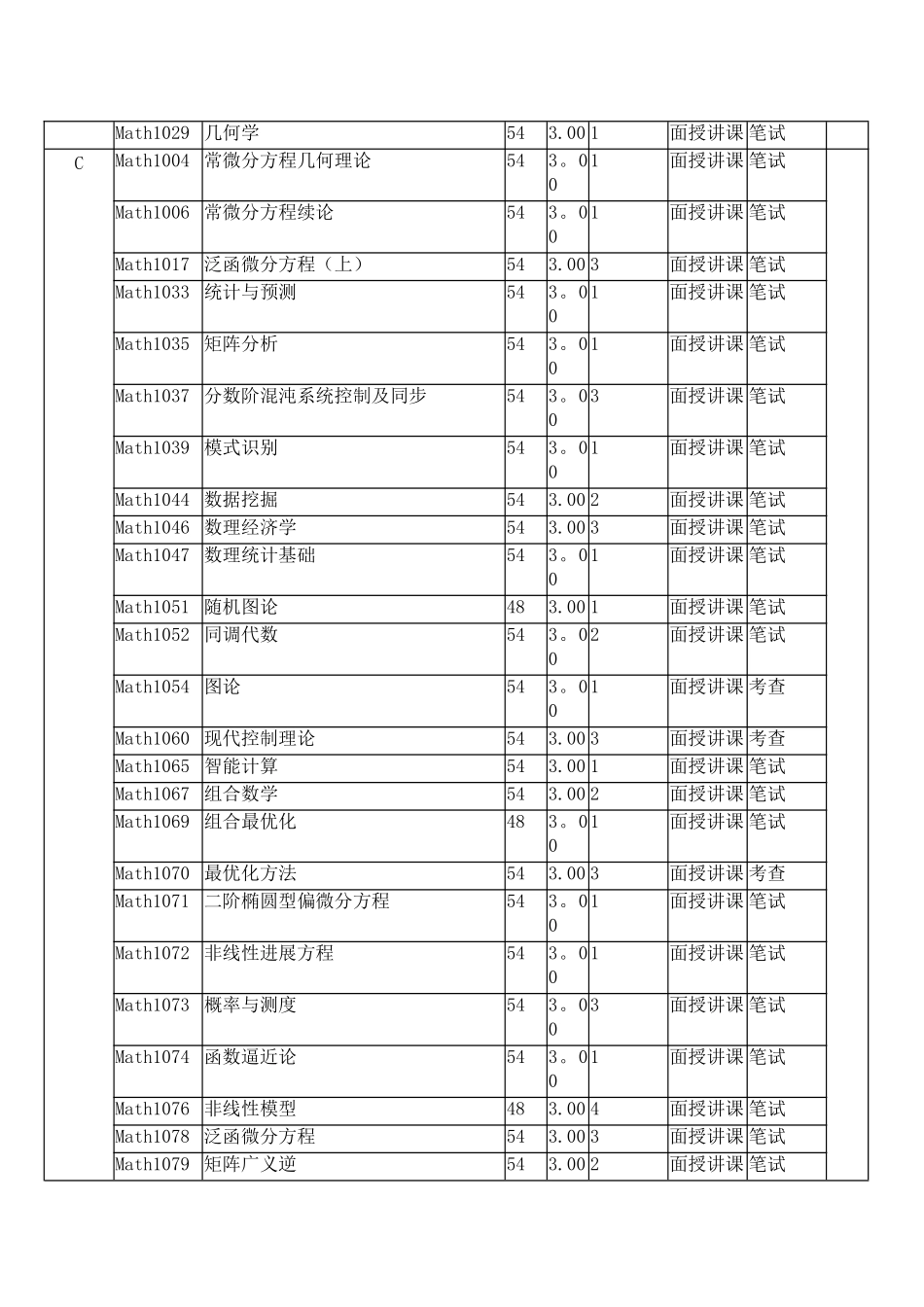 安徽大学研究生各学院课表培养方案_第2页