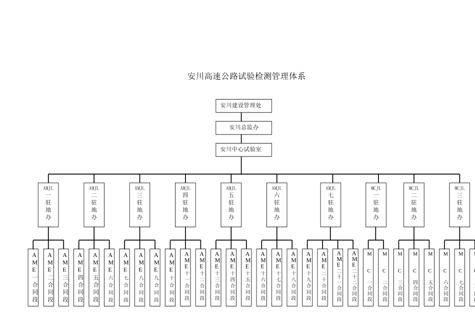安康至毛坝高速公路试验管理工作细则修订后_第3页