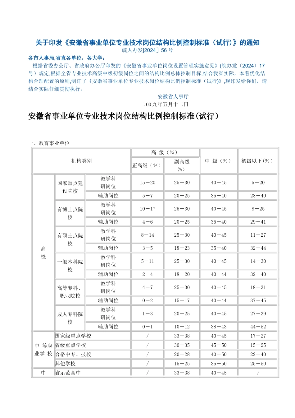安徽省事业单位专业技术岗位结构比例控制标准_第1页