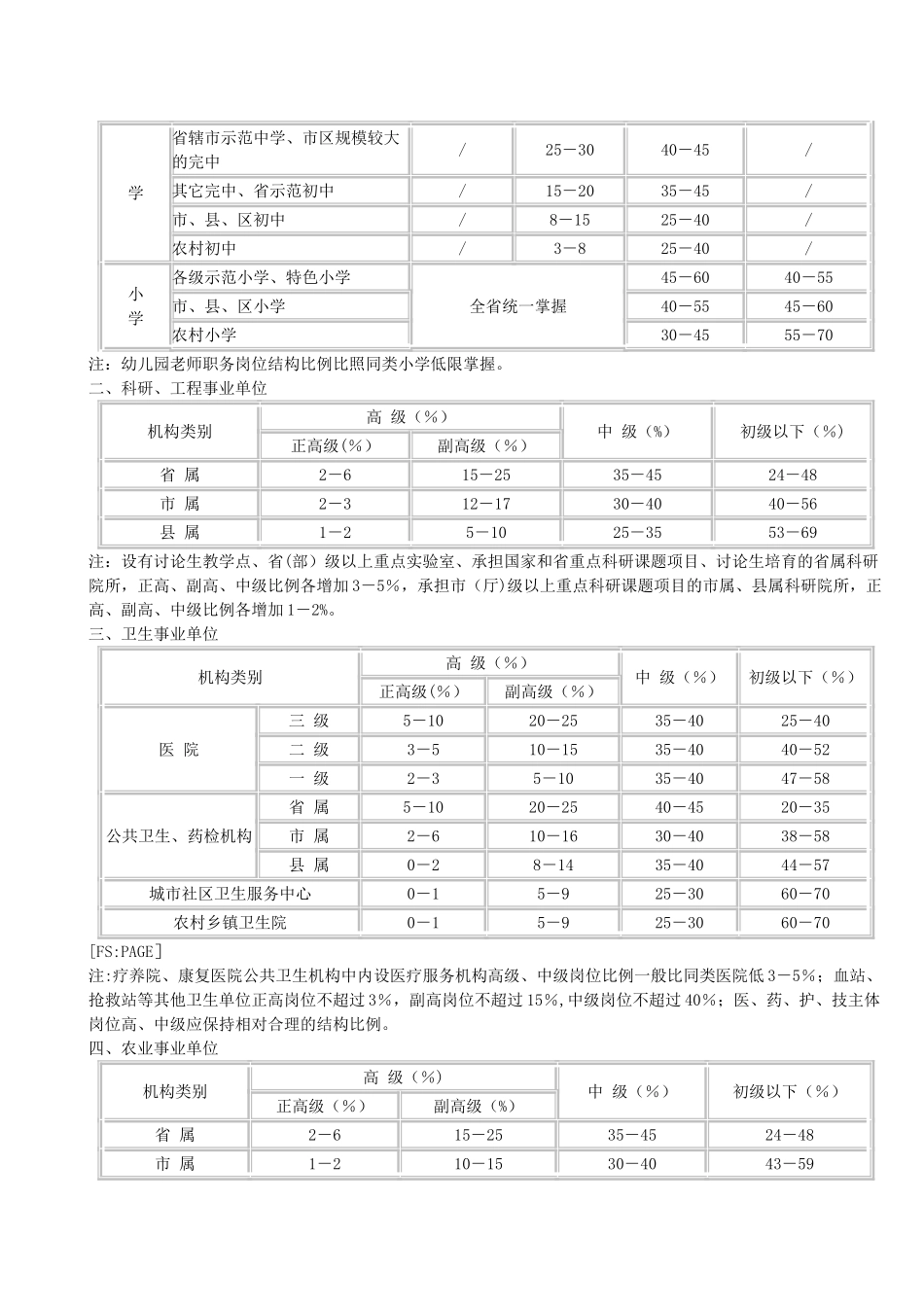 安徽省事业单位专业技术岗位结构比例控制标准_第2页