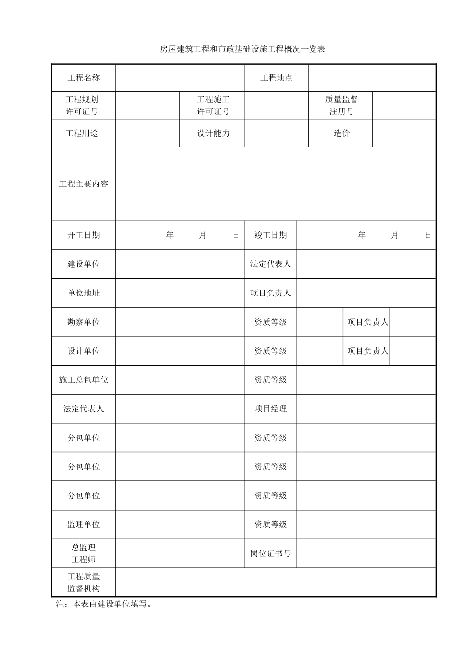 安徽省工程竣工验收报告_第2页