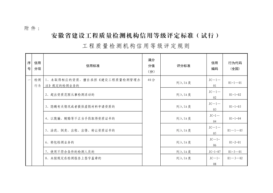 安徽省建设工程质量检测机构信用等级评定标准_第1页