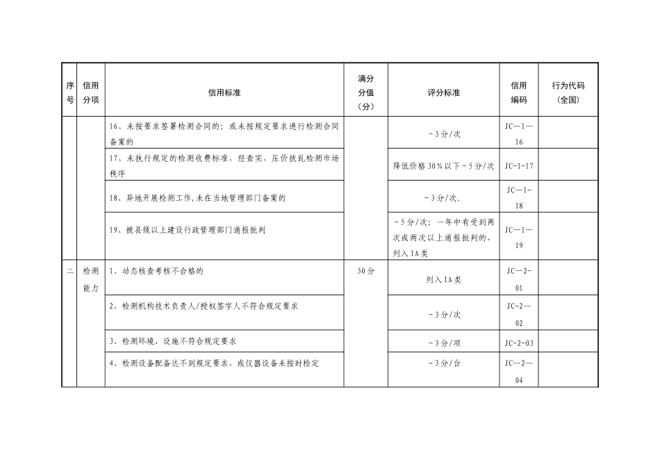 安徽省建设工程质量检测机构信用等级评定标准_第3页
