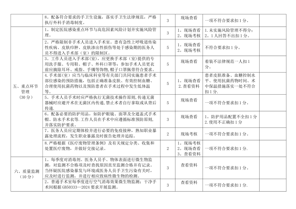 安徽省手术部医院感染管理质量控制标准(试行)_第3页