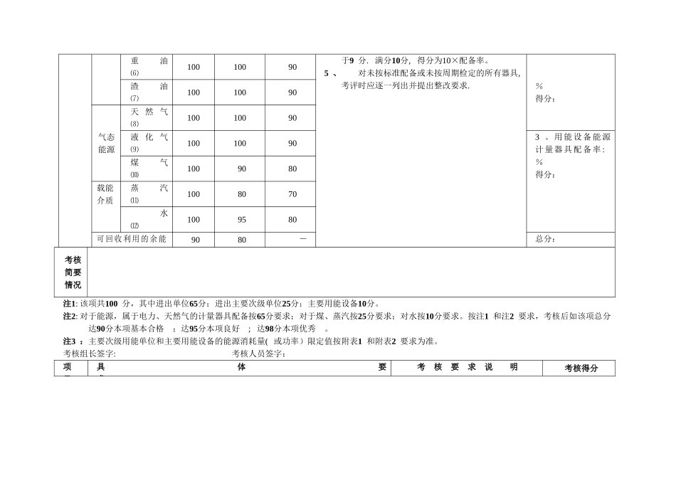 安徽省重点节能企业《用能单位能源计量器具配备和管理通则》对标验收评分细则_第3页