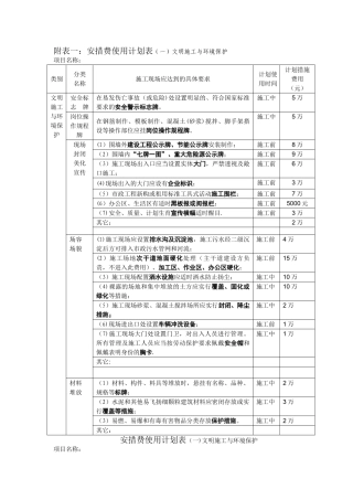 安措费使用计划表