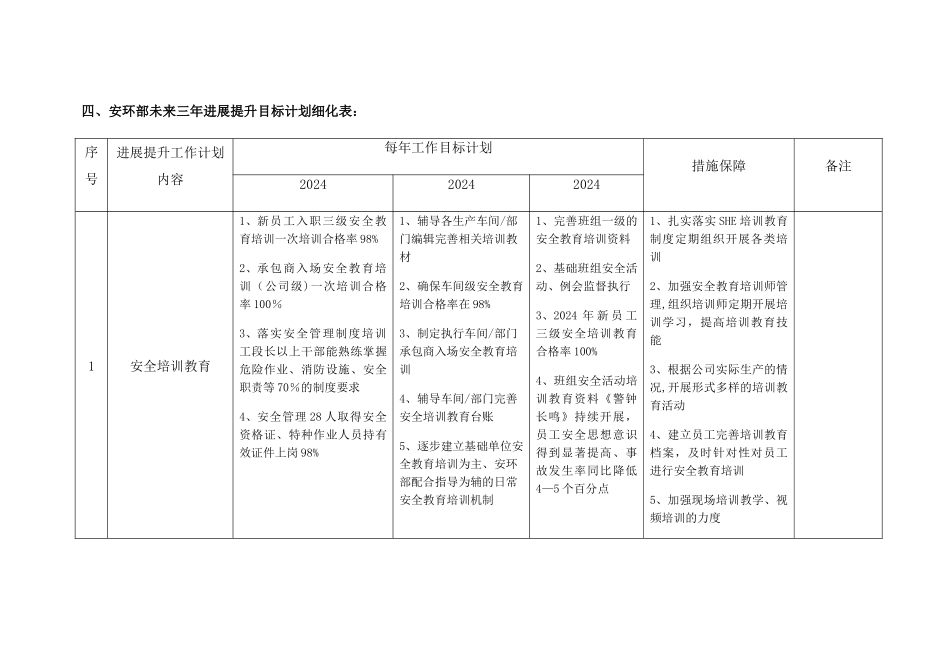 安环部未来三年发展提升计划方案_第3页