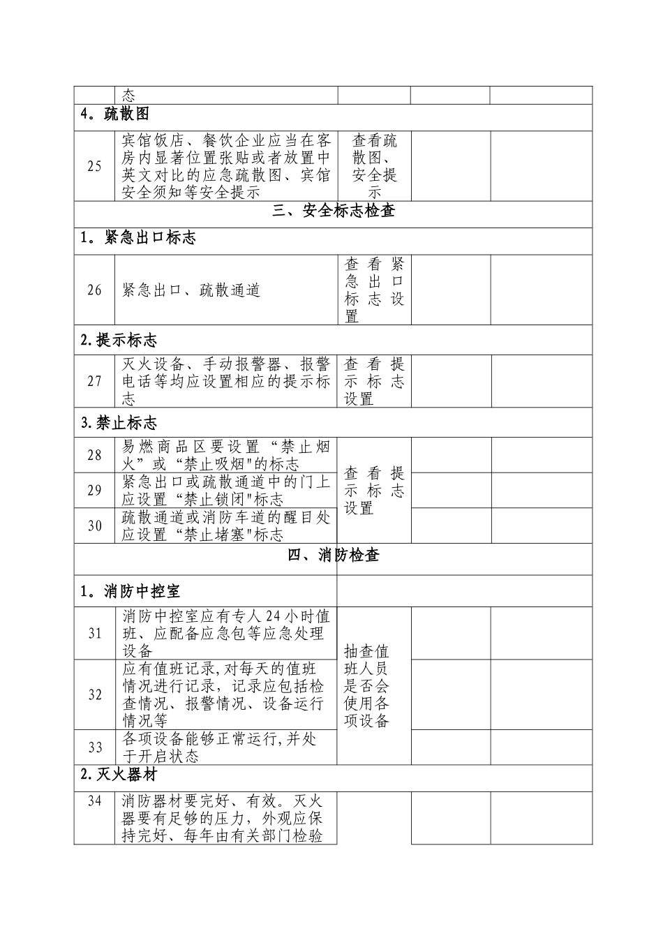 安监执法队人员密集场所安全检查表_第3页