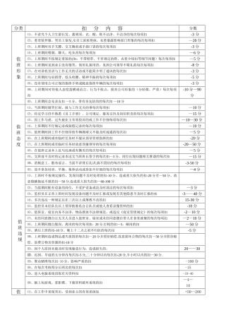 安管员护卫员绩效考核扣分标准