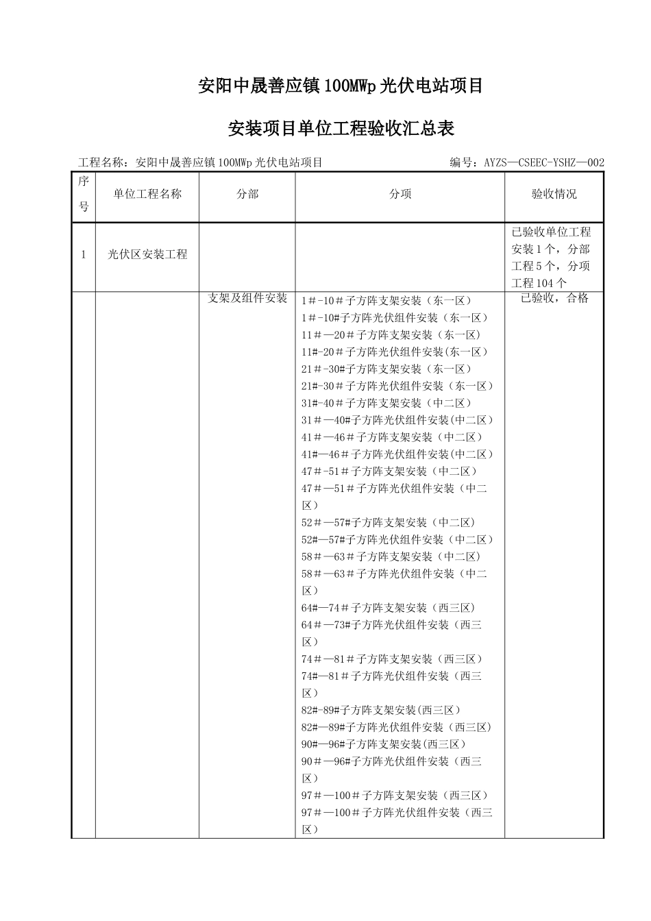 安装、调试项目单位工程验收汇总表_第1页
