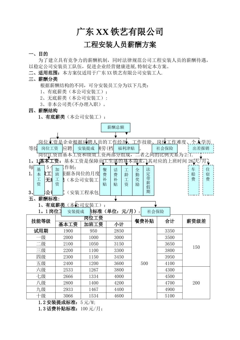 安装人员工资方案_第1页