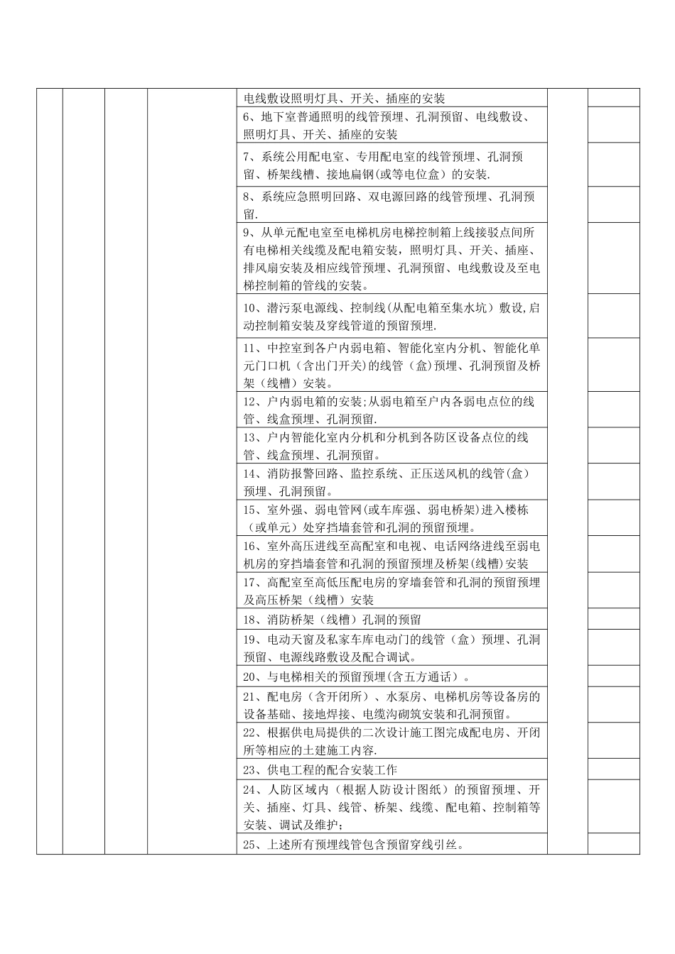 安装单位施工界面划分_第2页