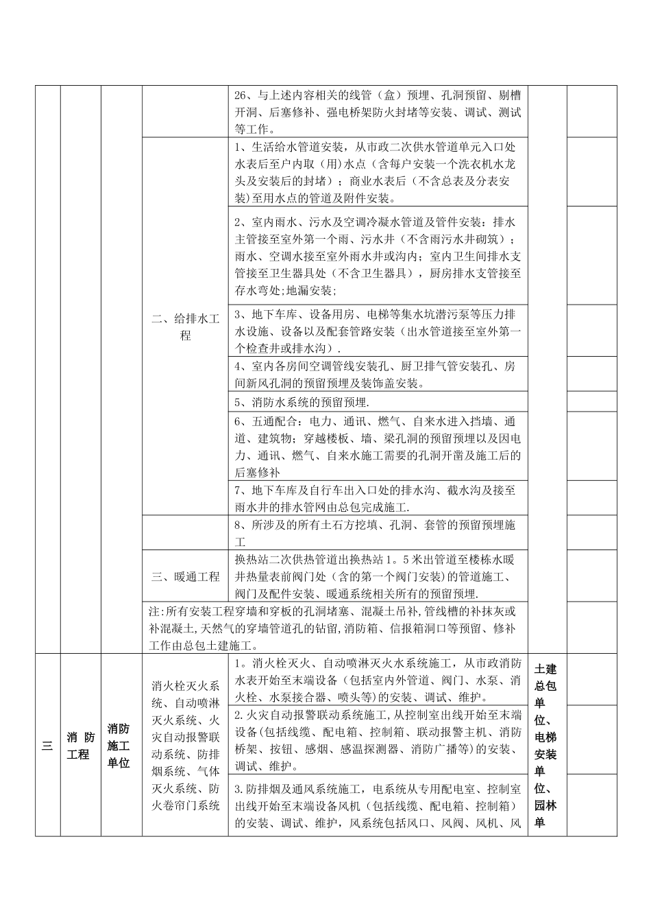 安装单位施工界面划分_第3页