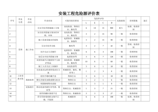安装工程危险源评价表