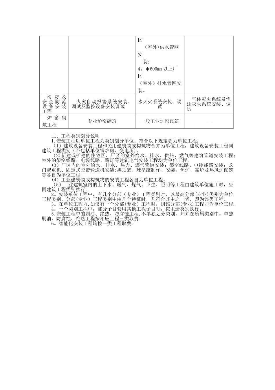 安装工程取费标准_第3页