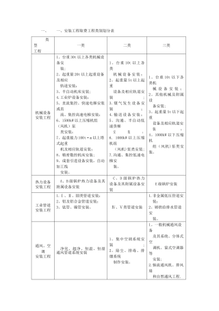 安装工程取费标准